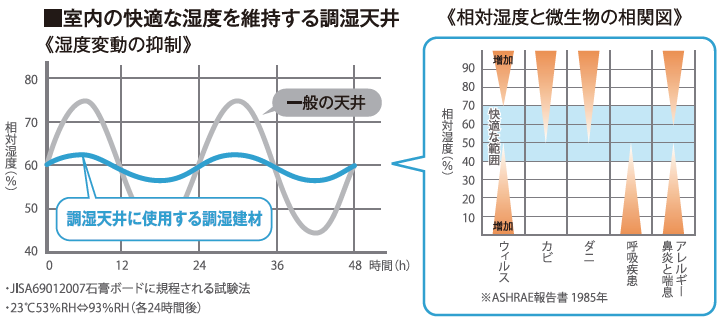 調湿天井3.png