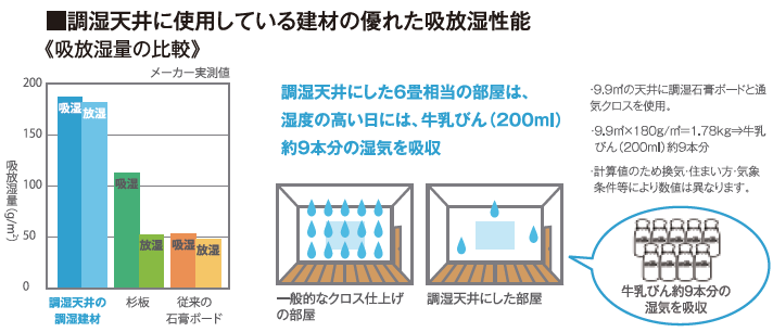 調湿天井2.png