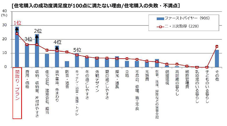 住宅購入の成功満足度.png