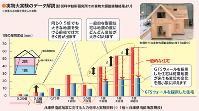 制震実験.jpg