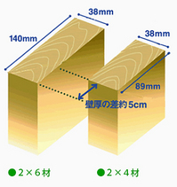 ２×６材.jpgのサムネール画像