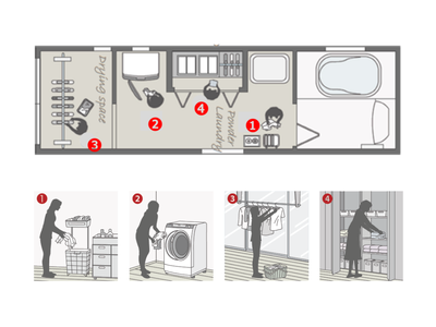 まるごとホームランドリー_図解.png